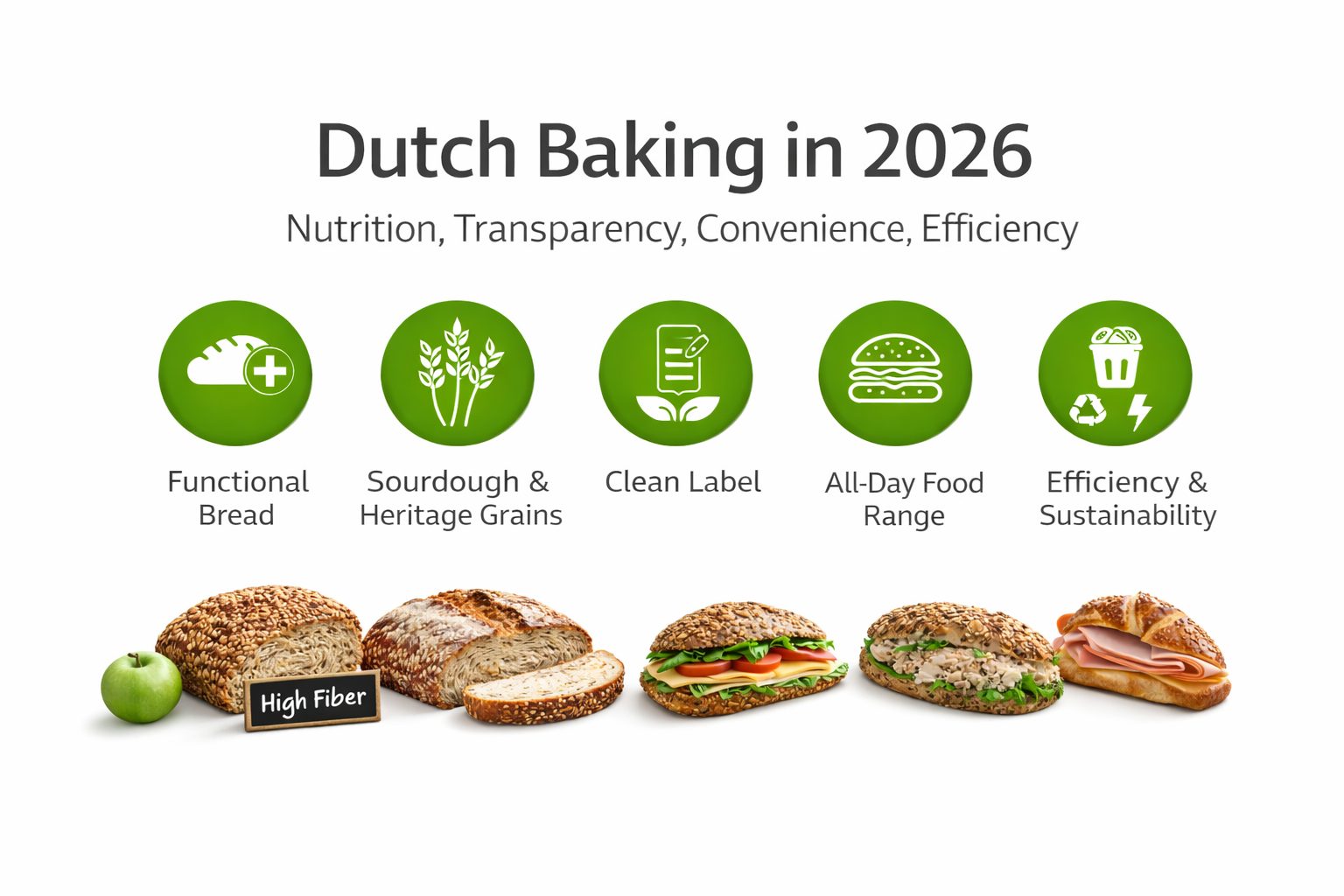 Tulipro insight cover: Dutch baking industry trends for 2026